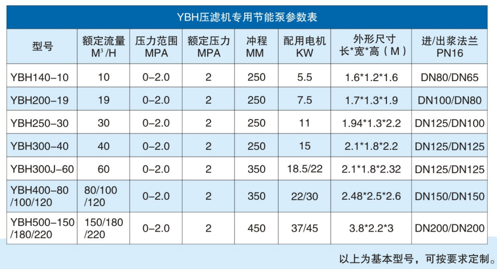 咸陽華星泵業有限公司-節能型陶瓷柱塞泵參數 咸陽華星泵業有限公司-節能型陶瓷柱塞泵參數